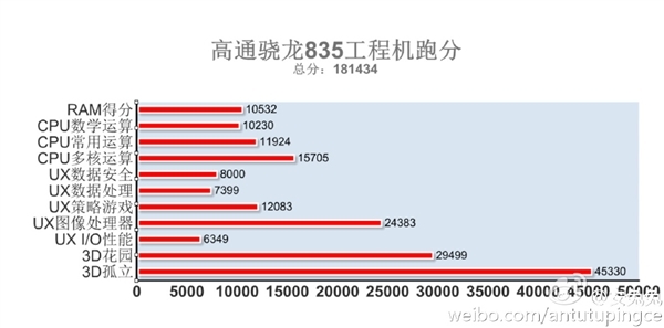 【j2开奖】三星S8跑分再曝：骁龙835+4GB运存，成绩略逊于S8+