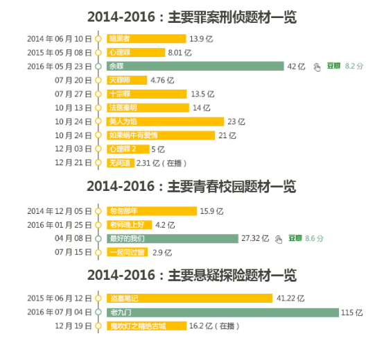 码报:【j2开奖】干货|2014