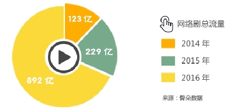 码报:【j2开奖】干货|2014