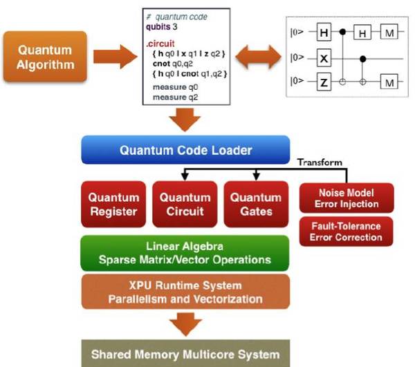【组图】量子计算机最终形态会是什么？微软、谷歌、英特尔、IBM 最新研究