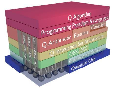 【组图】量子计算机最终形态会是什么？微软、谷歌、英特尔、IBM 最新研究