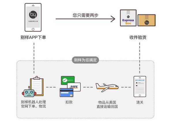 码报:【j2开奖】电商创新已死？基于阿里云的这家AI驱动公司潜力无限