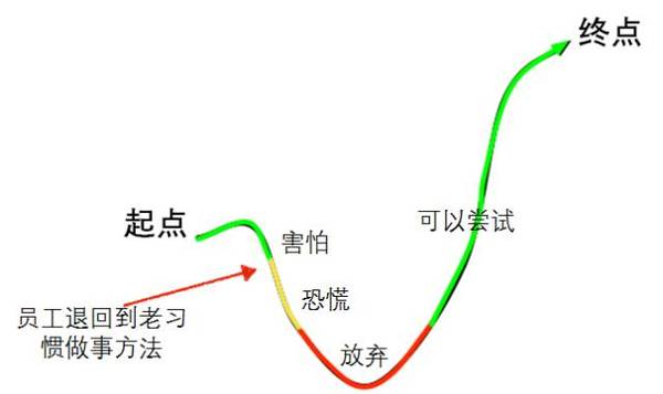 【j2开奖】5大破局之法，助力突破成长型公司技术部门的方轮子困局！