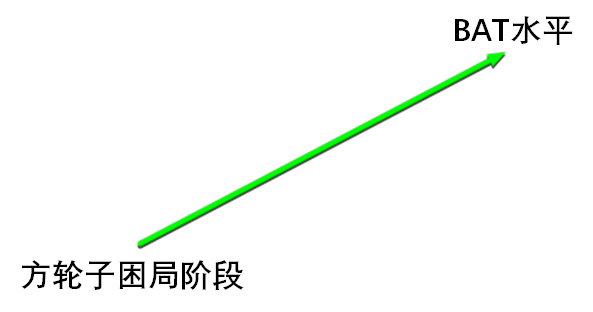 【j2开奖】5大破局之法，助力突破成长型公司技术部门的方轮子困局！