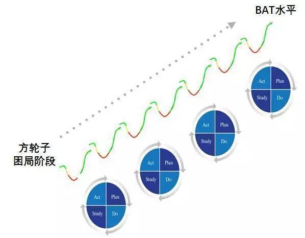 【j2开奖】5大破局之法，助力突破成长型公司技术部门的方轮子困局！