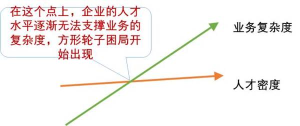 【j2开奖】5大破局之法，助力突破成长型公司技术部门的方轮子困局！