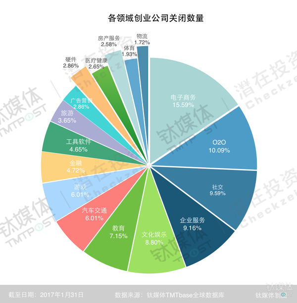 【j2开奖】在研究了1398家彻底死亡的公司后，钛媒体重磅发布了这份沉重的“创业死亡报告”