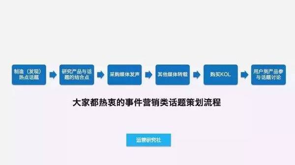 码报:【j2开奖】活动策划需要具备怎样的能力才能拿到高薪？