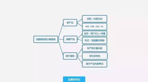 码报:【j2开奖】活动策划需要具备怎样的能力才能拿到高薪？