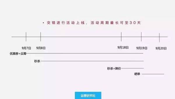 码报:【j2开奖】活动策划需要具备怎样的能力才能拿到高薪？