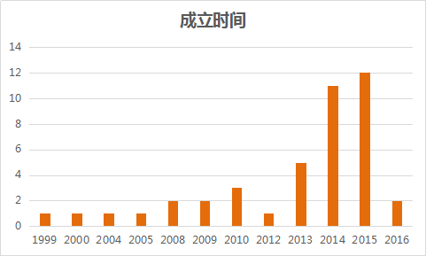 码报:【j2开奖】基因检测行业异军突起，42家企业用碰壁经验教你避开这些坑