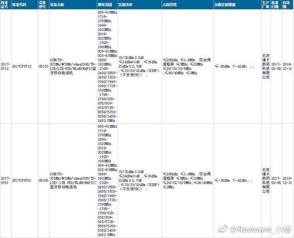 报码:【j2开奖】锤子两款新机曝光：型号套路不同，或推出全新系列