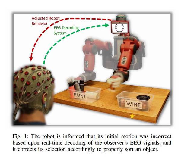 【j2开奖】MIT研发出脑控机器人：可使用脑波为机器人纠错
