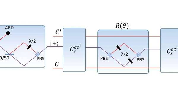 【图】前沿 | 物理学家提出新算法：将量子机器学习扩展到无限维度