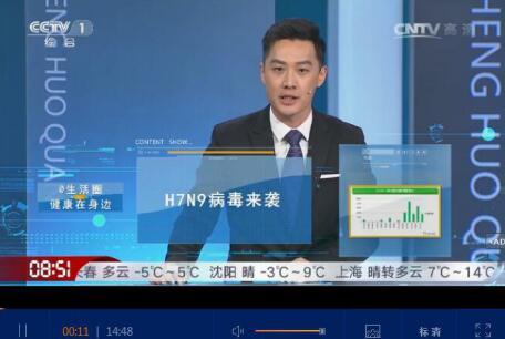 wzatv:【j2开奖】360搜索联合央视揭秘H7N9：广东成重灾区