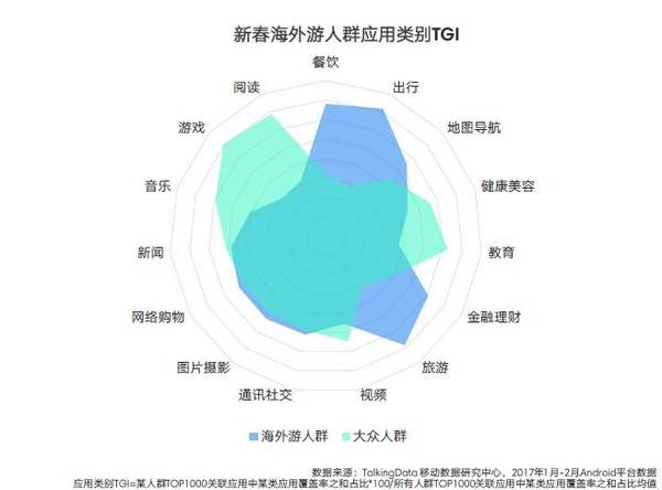 【j2开奖】我还想出去玩！2017年新春海外游热点洞察报告