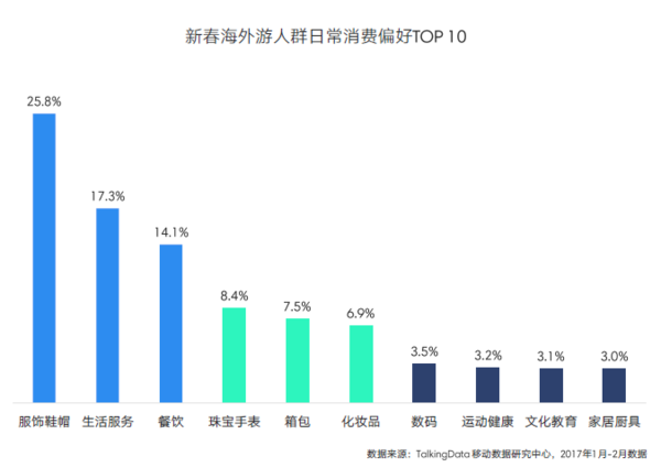 【j2开奖】我还想出去玩！2017年新春海外游热点洞察报告