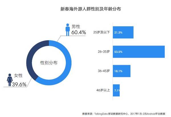 【j2开奖】我还想出去玩！2017年新春海外游热点洞察报告