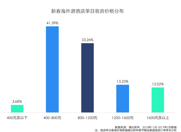 【j2开奖】我还想出去玩！2017年新春海外游热点洞察报告