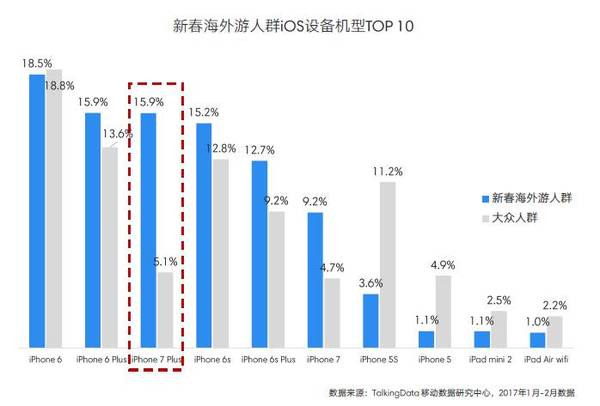 【j2开奖】我还想出去玩！2017年新春海外游热点洞察报告