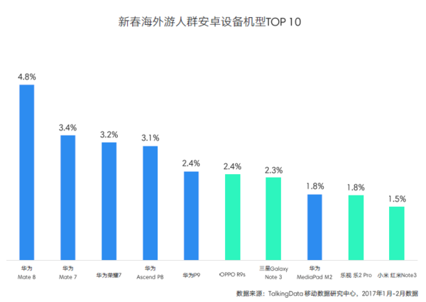 【j2开奖】我还想出去玩！2017年新春海外游热点洞察报告