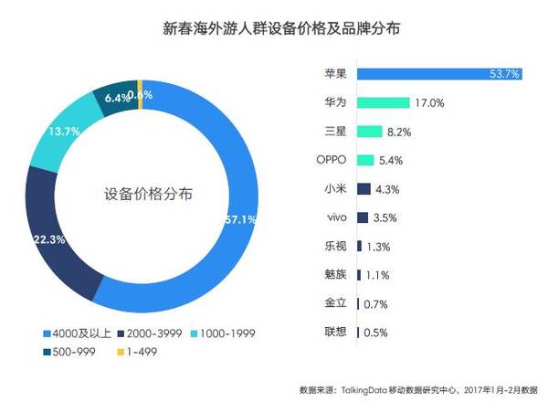 【j2开奖】我还想出去玩！2017年新春海外游热点洞察报告