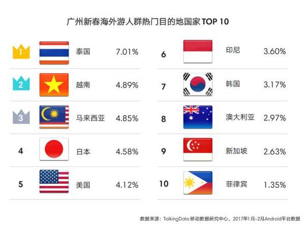 【j2开奖】我还想出去玩！2017年新春海外游热点洞察报告