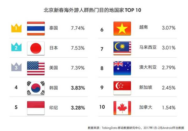 【j2开奖】我还想出去玩！2017年新春海外游热点洞察报告