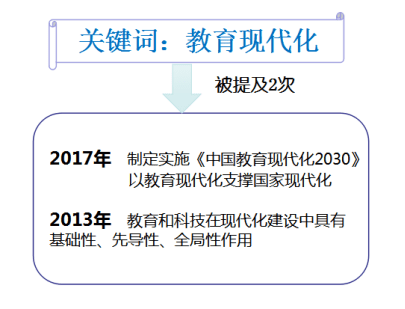 报码:【j2开奖】[两会观察]政府工作报告透露的“8”大教育行业商机