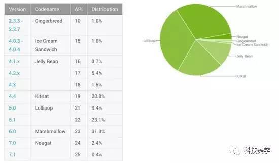 码报:【j2开奖】Android 8.0马上发布 新功能大赞！