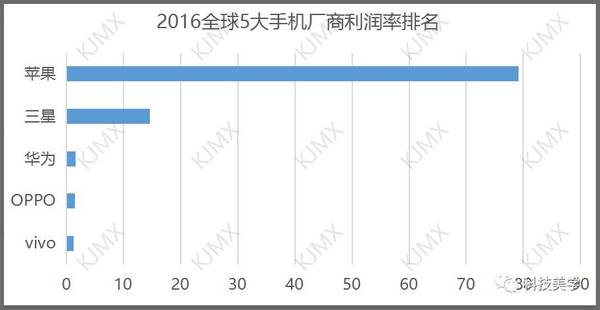 报码:【j2开奖】OPPO、vivo很挣钱？结果惊呆了，简直是薄利多销