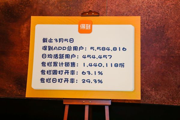 【j2开奖】罗振宇：知识付费可能会成为一个风口，但它也将要拥抱人工智能