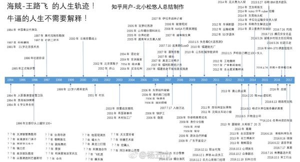 报码:【j2开奖】知乎封“海贼