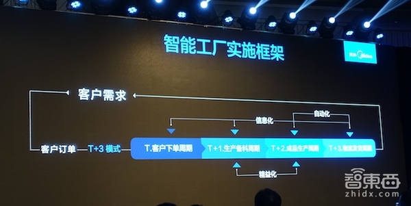 报码:【j2开奖】292亿库卡收购案落地后 美的携库卡高创建智能工厂