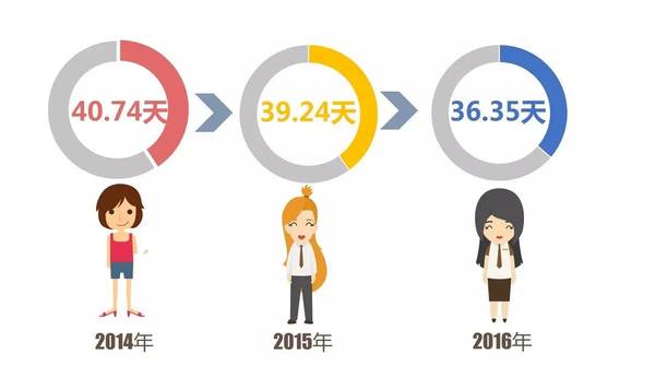 报码:【j2开奖】10张图告诉你现代女性到底独立在哪？ | 图说