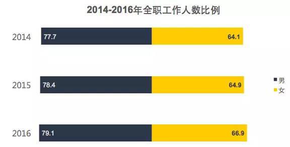 报码:【j2开奖】10张图告诉你现代女性到底独立在哪？ | 图说