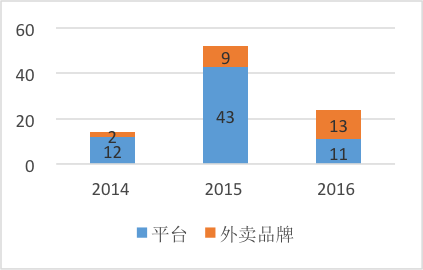 【j2开奖】为什么数万亿规模的餐饮业正在被创投圈抛弃？