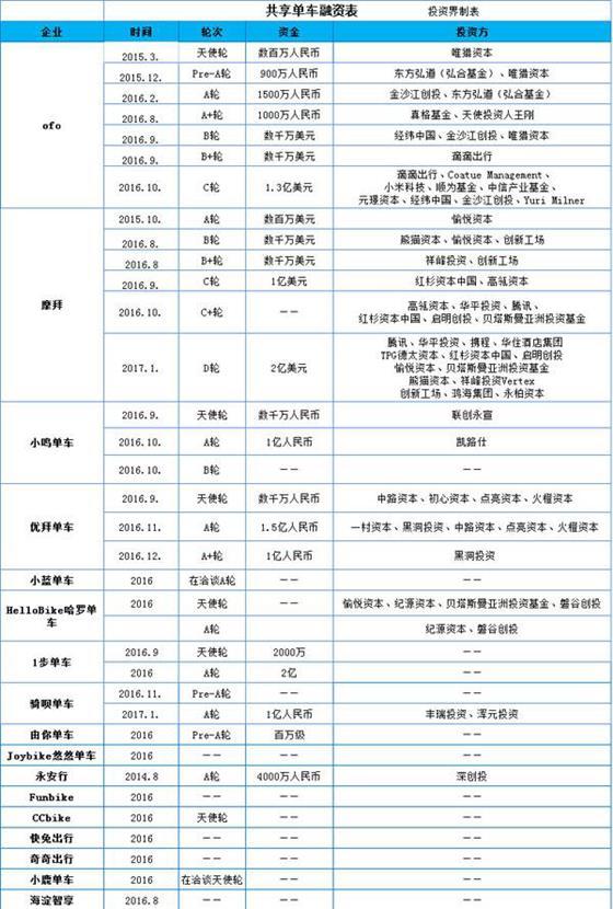 wzatv:【j2开奖】你看到单车免费高兴了，殊不知他们的目标是估值