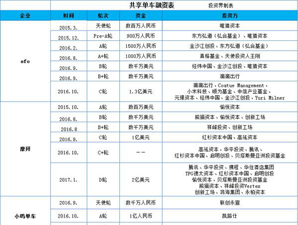 wzatv:【j2开奖】你看到单车免费高兴了，殊不知他们的目标是估值