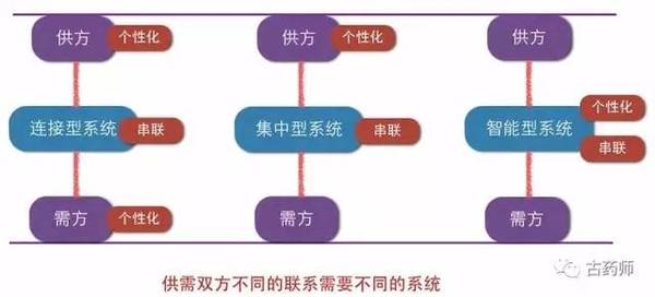 【j2开奖】来聊聊BAT的壁垒在哪？