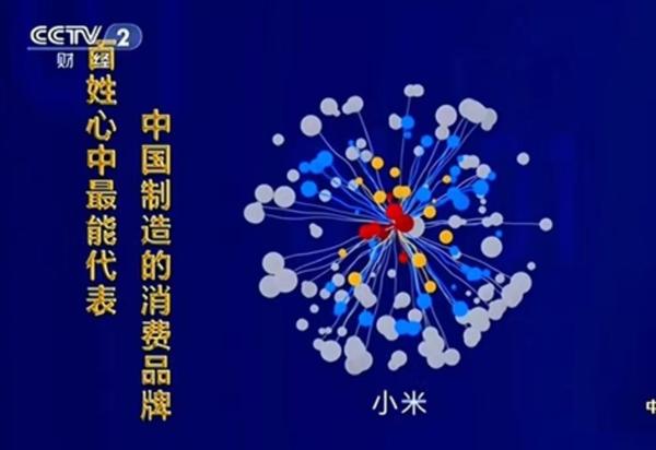 报码:【j2开奖】小米获最能代表中国制造的消费品牌：引性价比狂潮