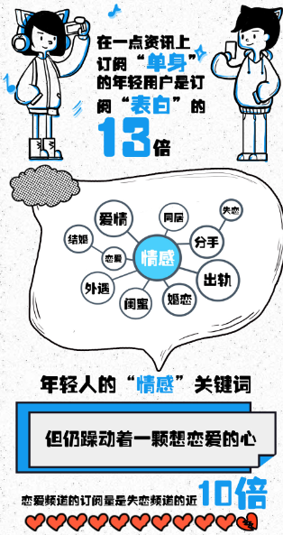 报码:【j2开奖】一点资讯国民阅读大数据：单身是年轻人新常态