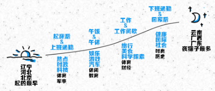 报码:【j2开奖】一点资讯国民阅读大数据：单身是年轻人新常态