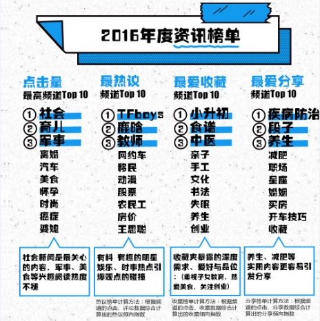 报码:【j2开奖】一点资讯国民阅读大数据：单身是年轻人新常态