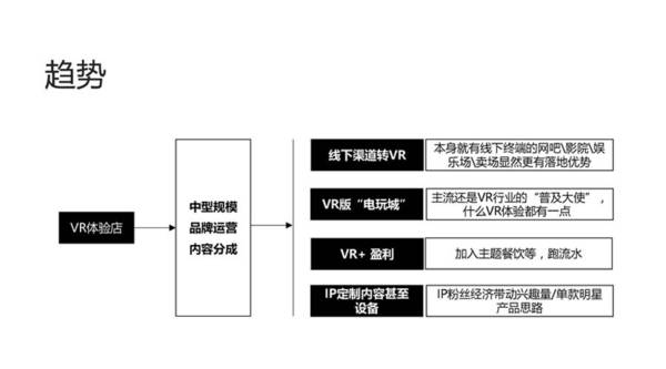 wzatv:【组图】UCVR完成3000万A轮融资：VR市场复苏迹象明显？