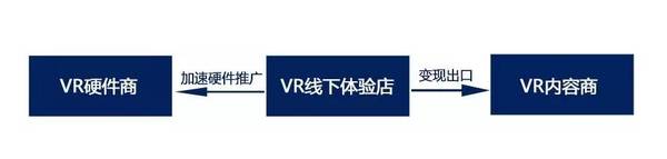 wzatv:【组图】UCVR完成3000万A轮融资：VR市场复苏迹象明显？