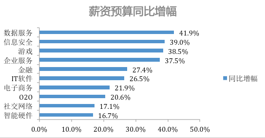 wzatv:【j2开奖】30万、70万和1000万，AI行业的第一仗是「挖人大战」丨36氪深度