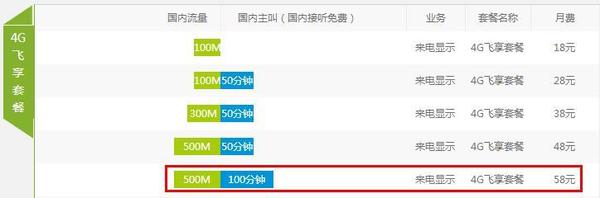 报码:【j2开奖】中国电信“还击”移动：49元任性卡，5G省内流量！