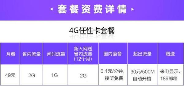 报码:【j2开奖】中国电信“还击”移动：49元任性卡，5G省内流量！