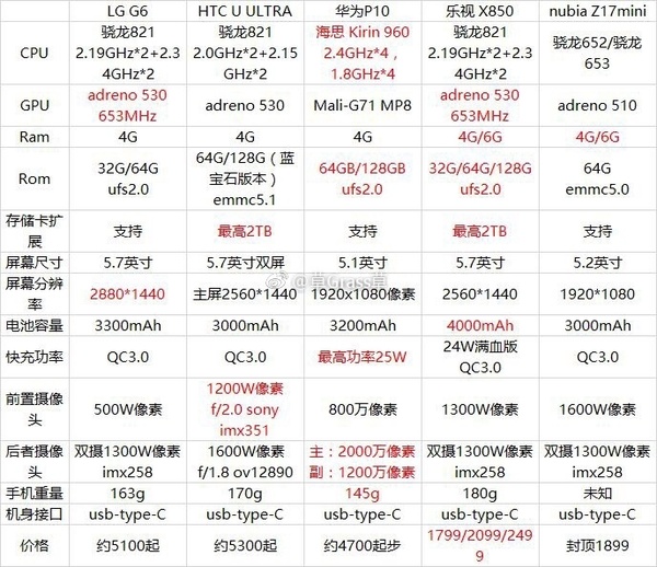 【j2开奖】小米 6、魅族 PRO 7、OPPO Find 9，2017 年上半年的国产新机基本都这里了